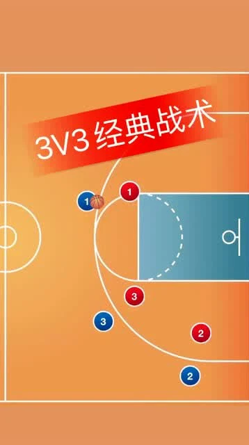 篮球队3v3训练方法有哪些